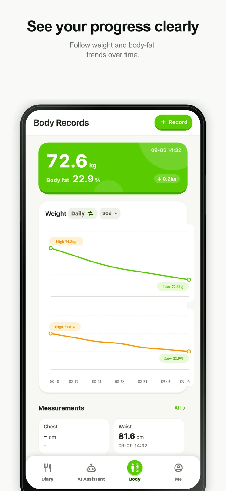 CaloriePilot body weight and body fat progress trends