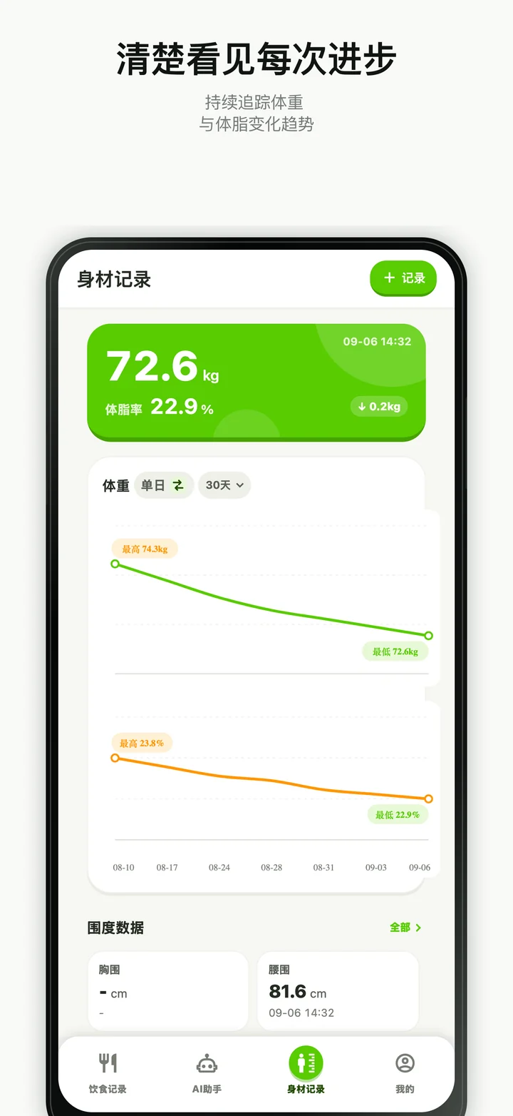 CaloriePilot 体重与体脂变化趋势